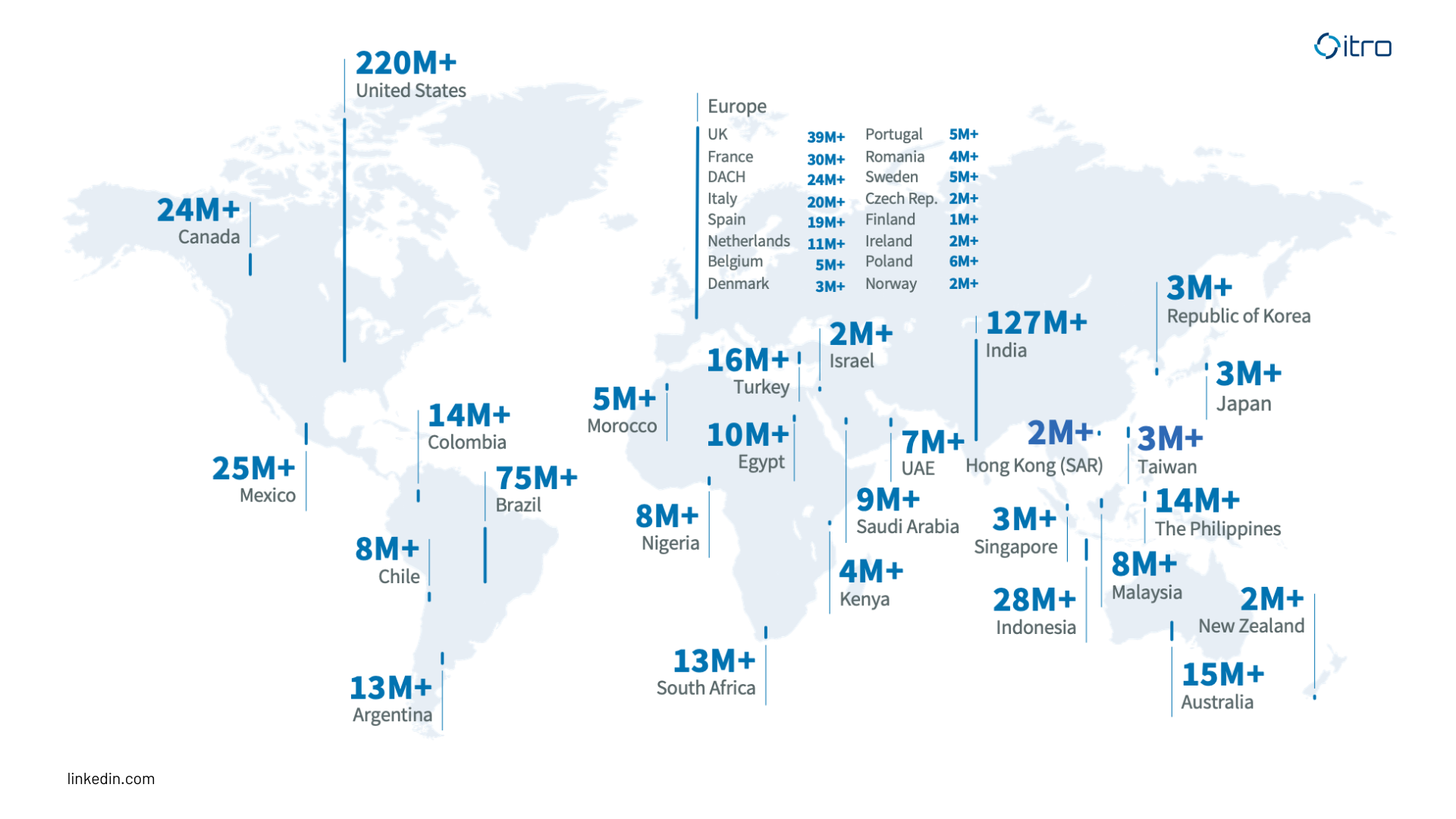 Technologies and Tools in Export